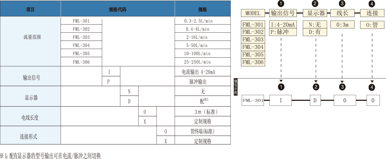 zh_FML300_img_dinggou.png