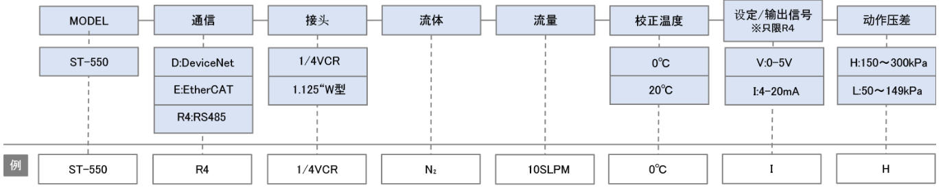 选型表.png